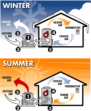 heatpumpdiagram06 Heat Pump Seasonal Diagram